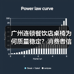 广州连锁餐饮店桌椅为何质量稳定?消费者信赖的理由(图3) 广州连锁餐饮店桌椅为何质量稳定?消费者信赖的理由(图3)