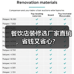 餐饮店装修选厂家直销,省钱又省心?(图2) 餐饮店装修选厂家直销,省钱又省心?(图2)