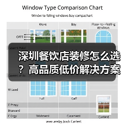 深圳餐饮店装修怎么选？高品质低价解决方案（图2）