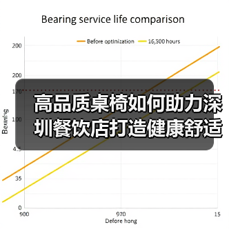 高品质桌椅如何助力深圳餐饮店打造健康舒适用餐体验(图3) 高品质桌椅如何助力深圳餐饮店打造健康舒适用餐体验(图3)
