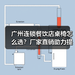 广州连锁餐饮店桌椅怎么选?厂家直销助力提升服务效率(图1) 广州连锁餐饮店桌椅怎么选?厂家直销助力提升服务效率(图1)