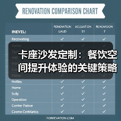 卡座沙发定制:餐饮空间提升体验的关键策略(图2) 卡座沙发定制:餐饮空间提升体验的关键策略(图2)