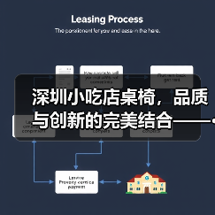 深圳小吃店桌椅,品质与创新的完美结合——···(图2) 深圳小吃店桌椅,品质与创新的完美结合——···(图2)