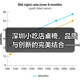 深圳小吃店桌椅,品质与创新的完美结合——···(图3) 深圳小吃店桌椅,品质与创新的完美结合——···(图3)