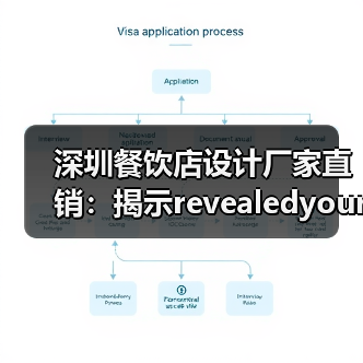 深圳餐饮店设计厂家直销:揭示revealedyour···(图2) 深圳餐饮店设计厂家直销:揭示revealedyour···(图2)
