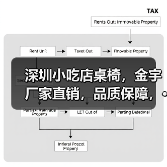 深圳小吃店桌椅,金宇厂家直销,品质保障,···(图2) 深圳小吃店桌椅,金宇厂家直销,品质保障,···(图2)