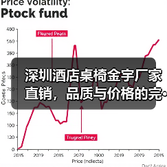 深圳酒店桌椅金宇厂家直销,品质与价格的完···(图3) 深圳酒店桌椅金宇厂家直销,品质与价格的完···(图3)