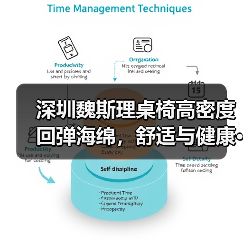 深圳魏斯理桌椅高密度回弹海绵,舒适与健康···(图2) 深圳魏斯理桌椅高密度回弹海绵,舒适与健康···(图2)