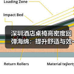 深圳酒店桌椅高密度回弹海绵:提升舒适与效···(图1) 深圳酒店桌椅高密度回弹海绵:提升舒适与效···(图1)